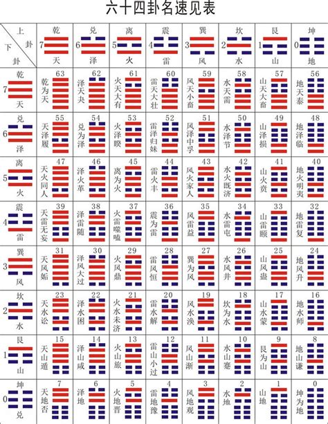 卦象 解读|《易经》全文64卦翻译及图解